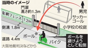 事故の概要図（朝日新聞から）