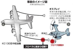 朝日の空中給油図